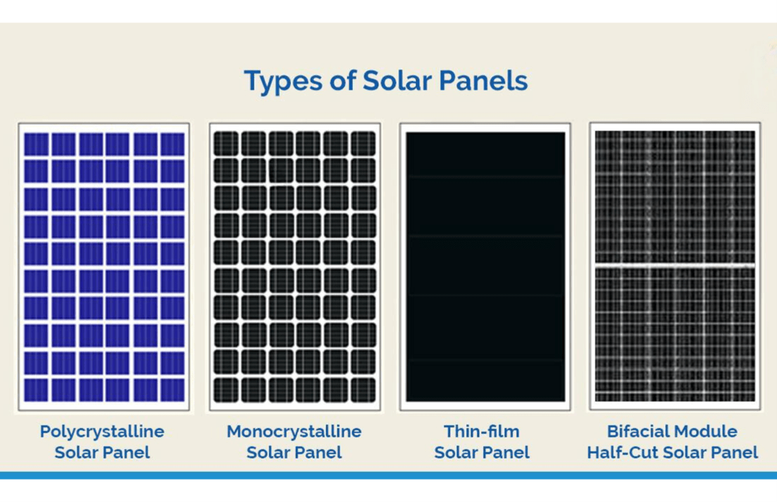 Types OF Solar Panels